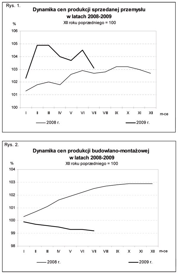 GUS - Wskaźniki cen produkcji sprzedanej przemysłu oraz produkcji budowlano-montażowej w lipcu 2009 r.