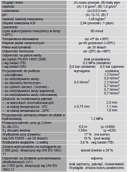 ANTOL FLEX 2K polimerowo-cementowa zaprawa hydroizolacyjna od Torggler