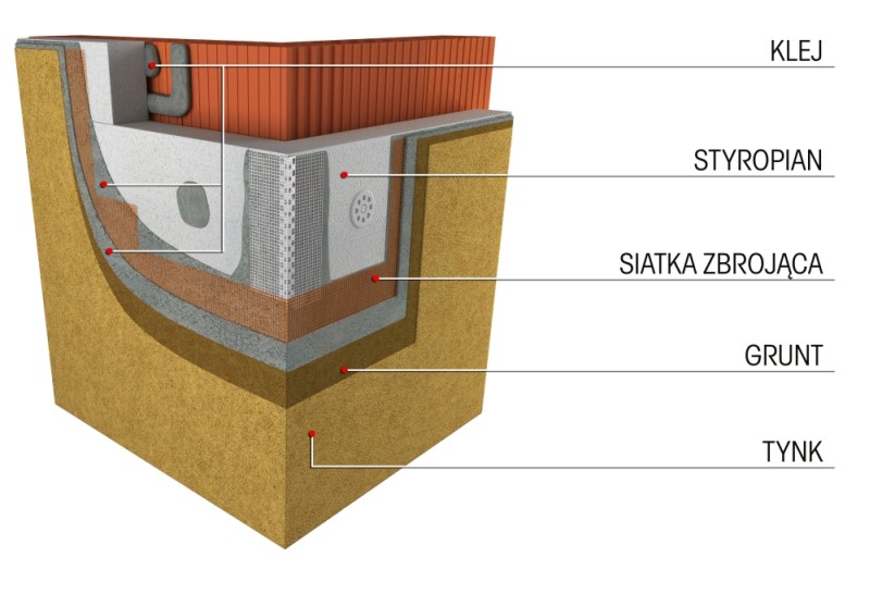 Schemat Systemu BOLIX do trudnych warunków. Rys. BOLIX