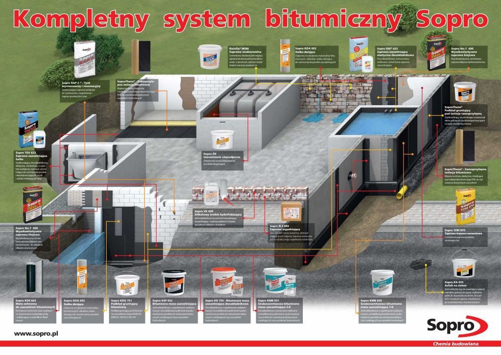 Systemy Sopro bez tajemnic