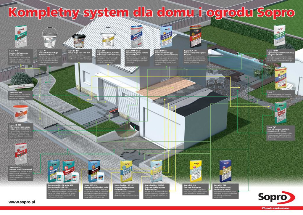 Systemy Sopro bez tajemnic