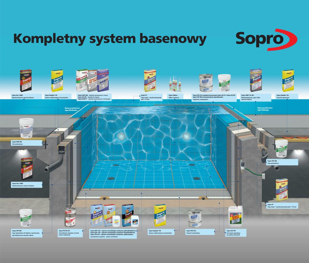 Systemy Sopro bez tajemnic
