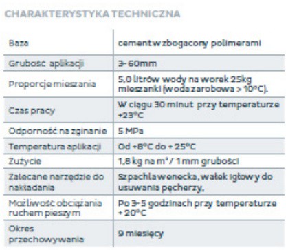 Masa Flyt 360 marki Bostik
