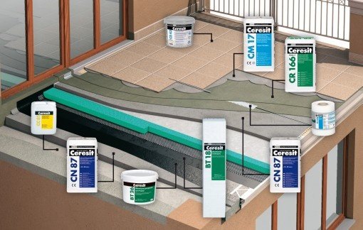 Ceresit - System tarasowy