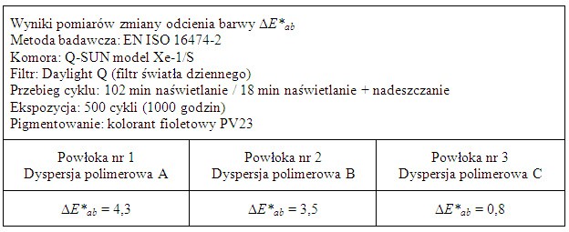 Ciemne elewacje - problem nagrzewania się oraz starzenia powłok i wypraw elewacyjnych<br />