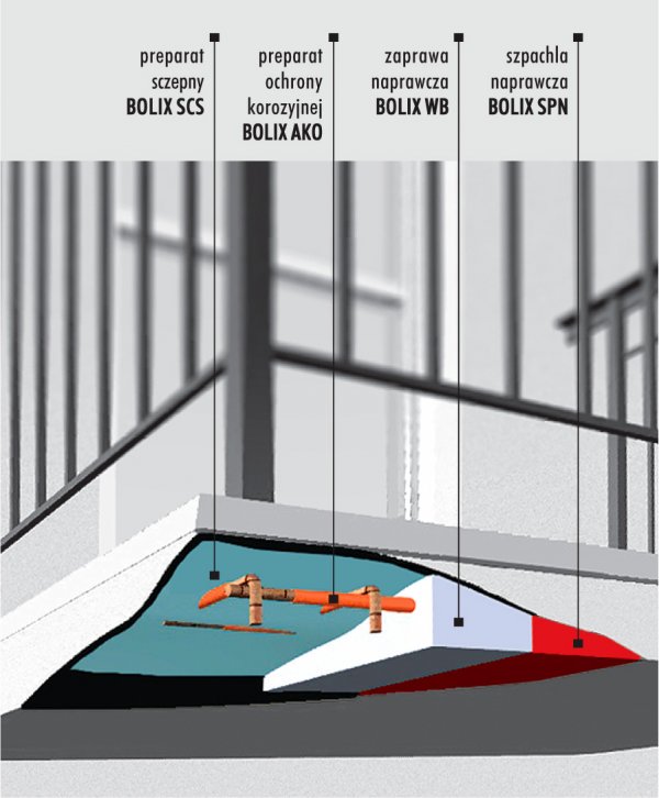 Bolix Reno - Balkon