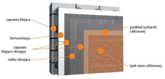 TURBO SO PROTECT - ETICS, system ociepleń ścian na styropianie. Przekrój. Fot. Kreisel