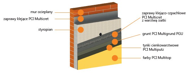 MultiTherm<sup>®</sup> EPS - ETICS, system ociepleń ścian na styropianie. Przekrój. Fot. Basf