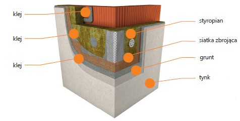 BOLIX W - ETICS, system ociepleń ścian na wełnie mineralnej. Przekrój. Fot. Bolix