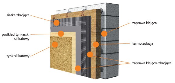 TURBO-WSA - ETICS, system ociepleń ścian na wełnie mineralnej. Przekrój. Fot. Kreisel