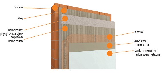 Lobatherm MI-XI - ETICS, system ociepleń ścian na wełnie mineralnej. Przekrój. Fot. Quick-mix
