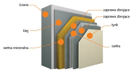 StoTherm Mineral Mineralny, niepalny system z izolacją z wełny mineralnej - ETICS, system ociepleń ścian na wełnie mineralnej. Przekrój. Fot. STO