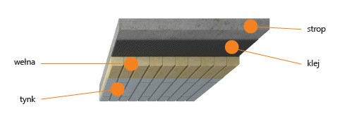 Lobatherm G BS System ociepleń stropów - ETICS, system ociepleń ścian na wełnie mineralnej. Przekrój. Fot. Quick-mix