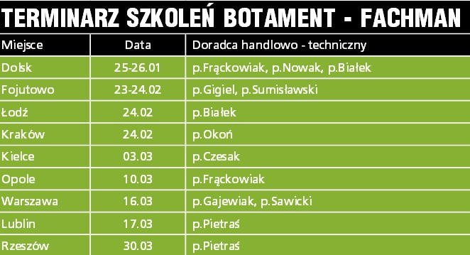 Fot. Botament