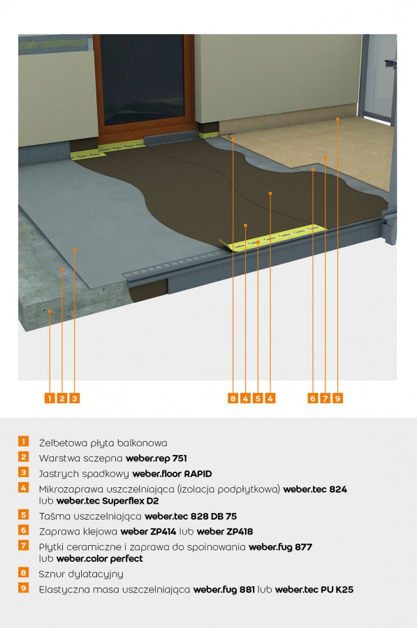 Szczelny balkon system hydroizolacji balkonu, Fot. Weber