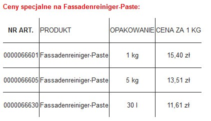 Remmers - produkt miesiąca