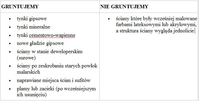 Kiedy gruntujemy podłoże?