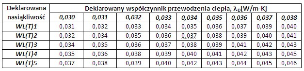 STYROPIAN HYDROFOBOWY W IZOLACJI CIEPLNEJ ŚCIAN FUNDAMENTOWYCH