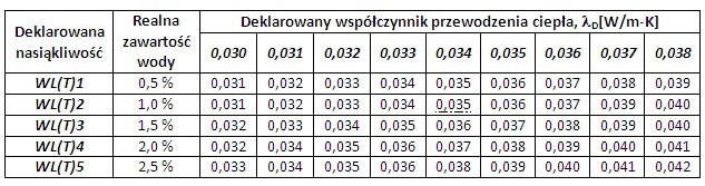 STYROPIAN HYDROFOBOWY W IZOLACJI CIEPLNEJ ŚCIAN FUNDAMENTOWYCH