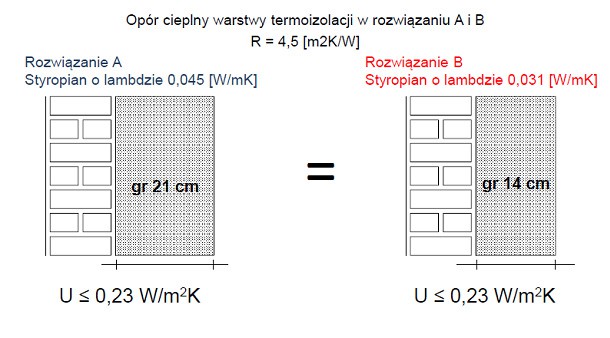 Jak gruby powinien być styropian?