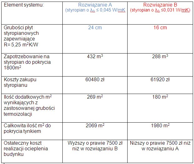 Jak gruby powinien być styropian?