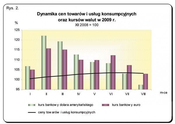 GUS - Wskaźniki cen towarów i usług konsumpcyjnych w sierpniu 2009 r.