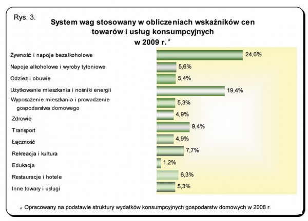 GUS - Wskaźniki cen towarów i usług konsumpcyjnych w sierpniu 2009 r.