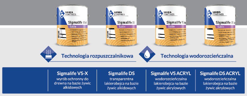 Fot. Sigma