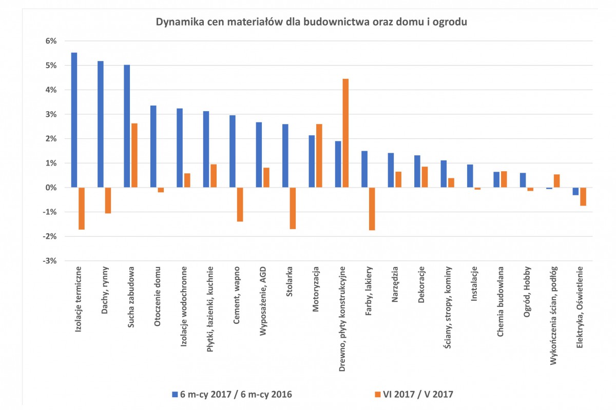 Fot. Grupa PSB