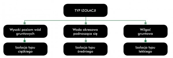 System fundamentowy Ceresit