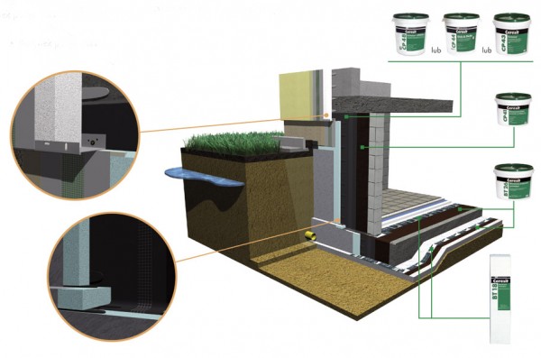System fundamentowy Ceresit