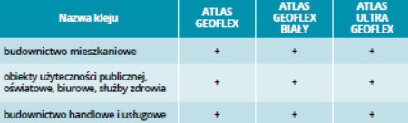 ATLAS GEOFLEX – linia klejów żelowych o najwyższych właściwościach