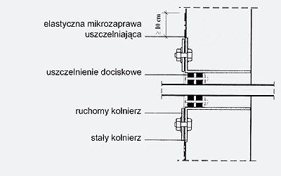 Mineralne powłoki hydroizolacyjne