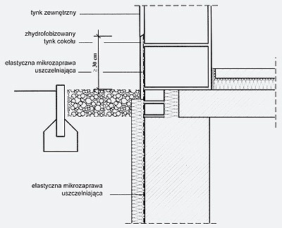 Mineralne powłoki hydroizolacyjne