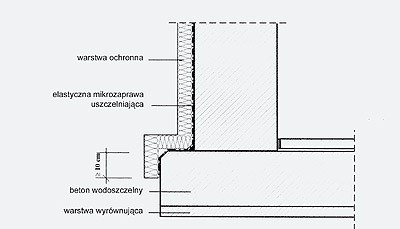 Mineralne powłoki hydroizolacyjne