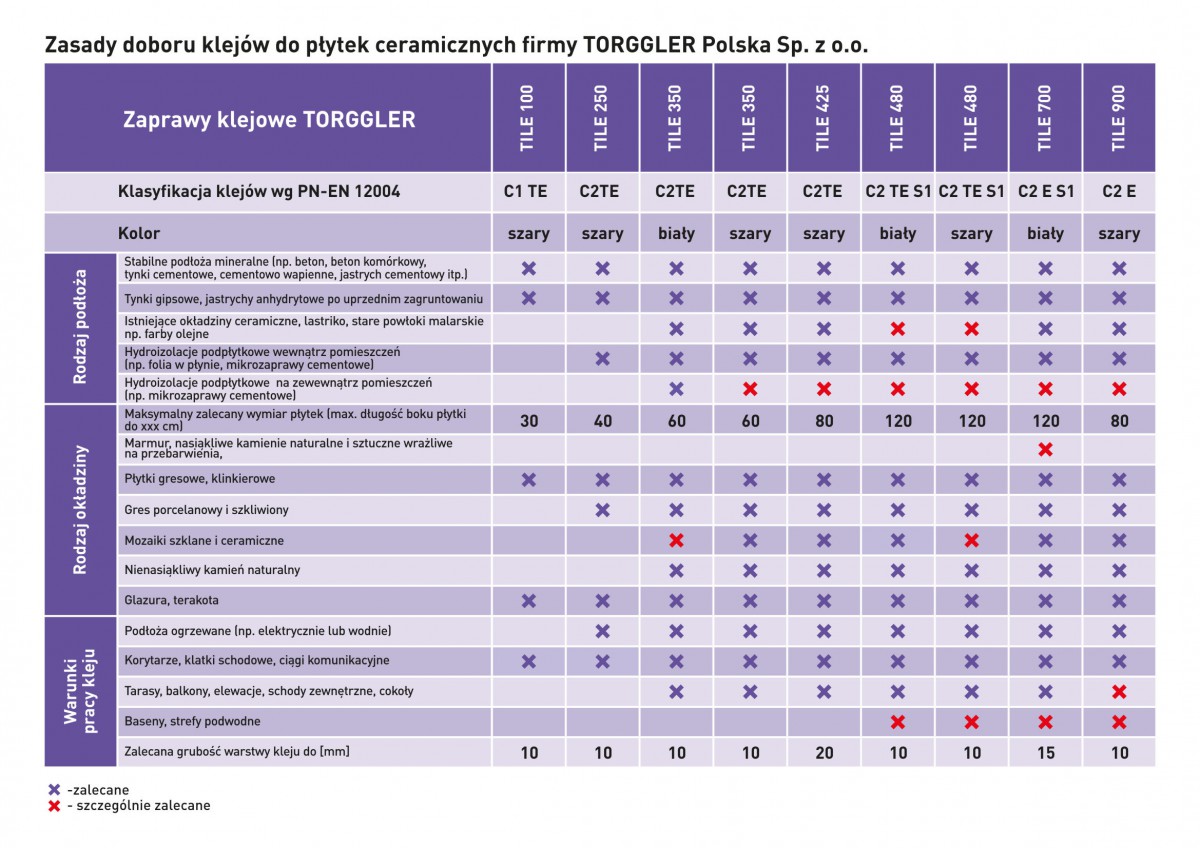 Źródło Torggler Polska