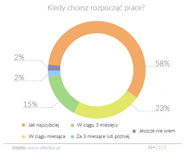 Źródło Oferteo