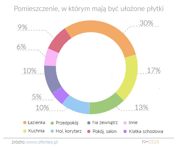 Źródło Oferteo