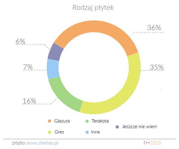 Źródło Oferteo
