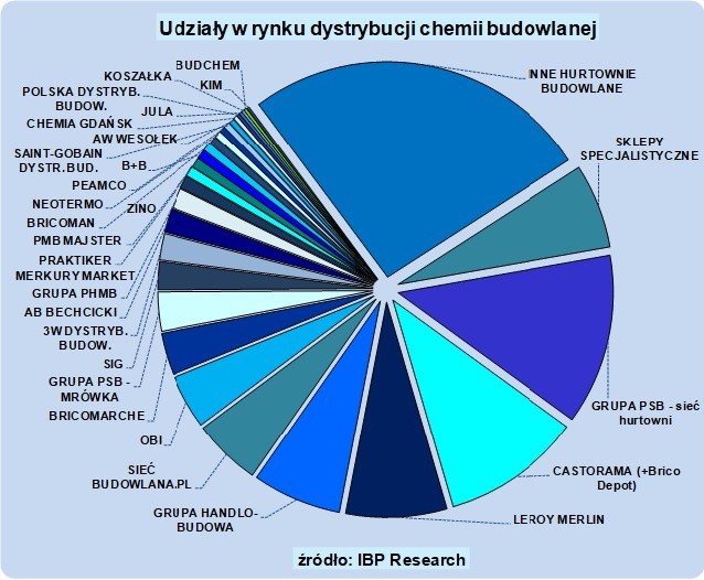 Fot. IBP Research