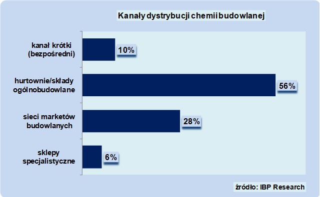 Fot. IBP Research