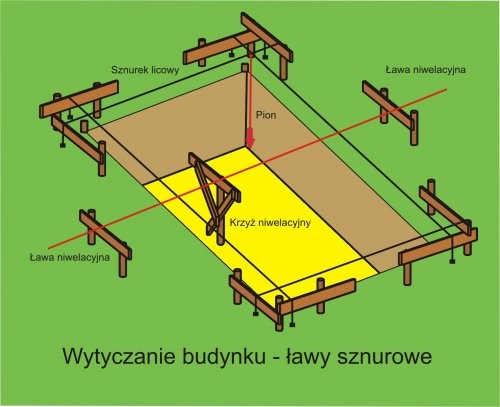 Wytyczanie fundamentów
