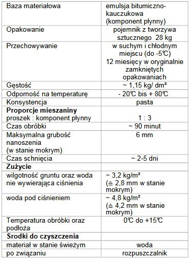 BOTAMENT® BM 92 Winter<br />