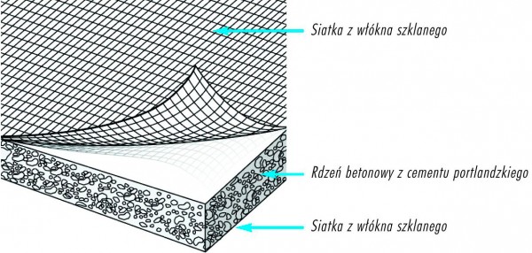 Płyta cementowa w wykorzystaniu domowym
