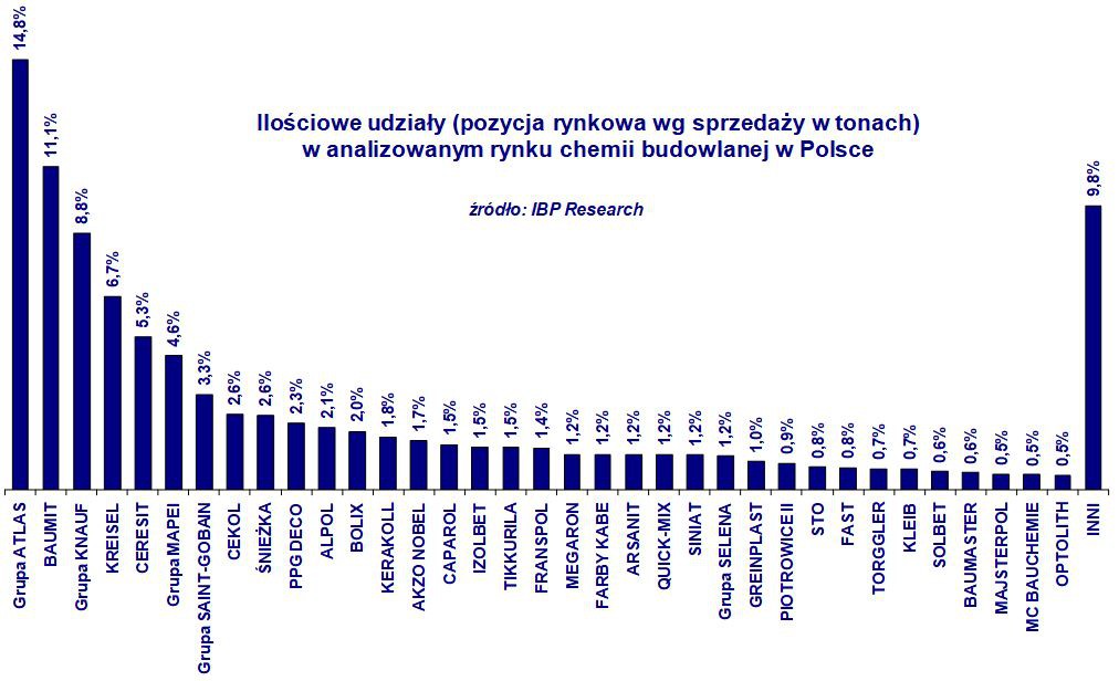 Fot. IBP Research