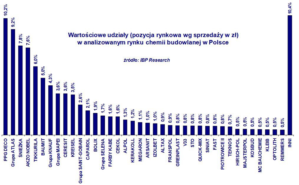 Fot. IBP Research