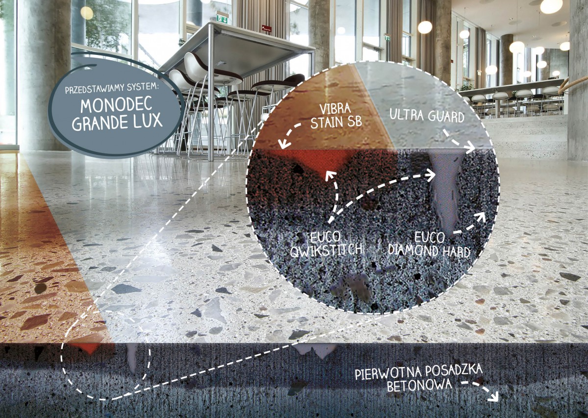 Fot. Flowcrete Polska