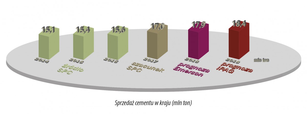 Fot. Stowarzyszenie Producentów Cementu