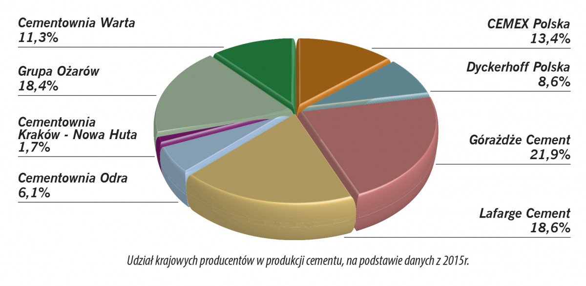 Fot. Stowarzyszenie Producentów Cementu