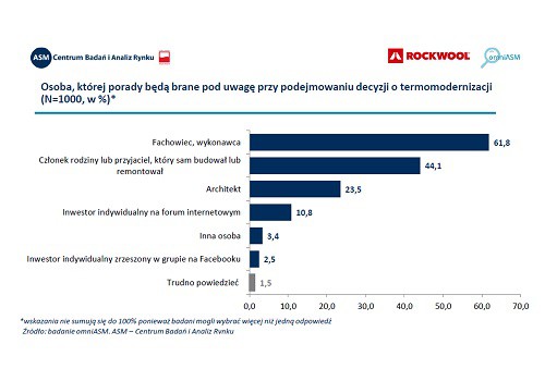 Fot. Rockwool
